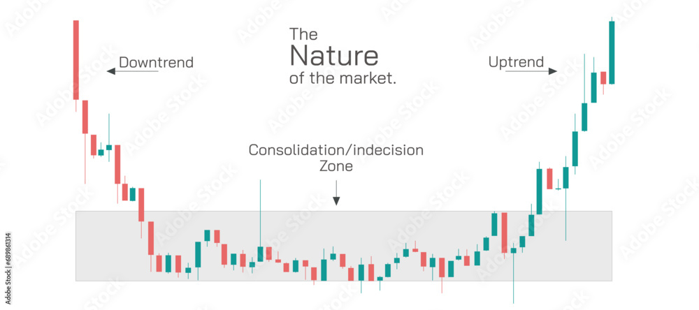 Navigating the Stock Market: Understanding Trends and Making Informed ... Navigating the Stock Market: Understanding Trends and Making Informed ...