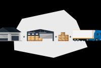 Understanding The Logistics Requirements For Online Marketplaces Understanding The Logistics Requirements For Online Marketplaces