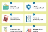 How To Choose The Right Health Insurance Plan Easily
