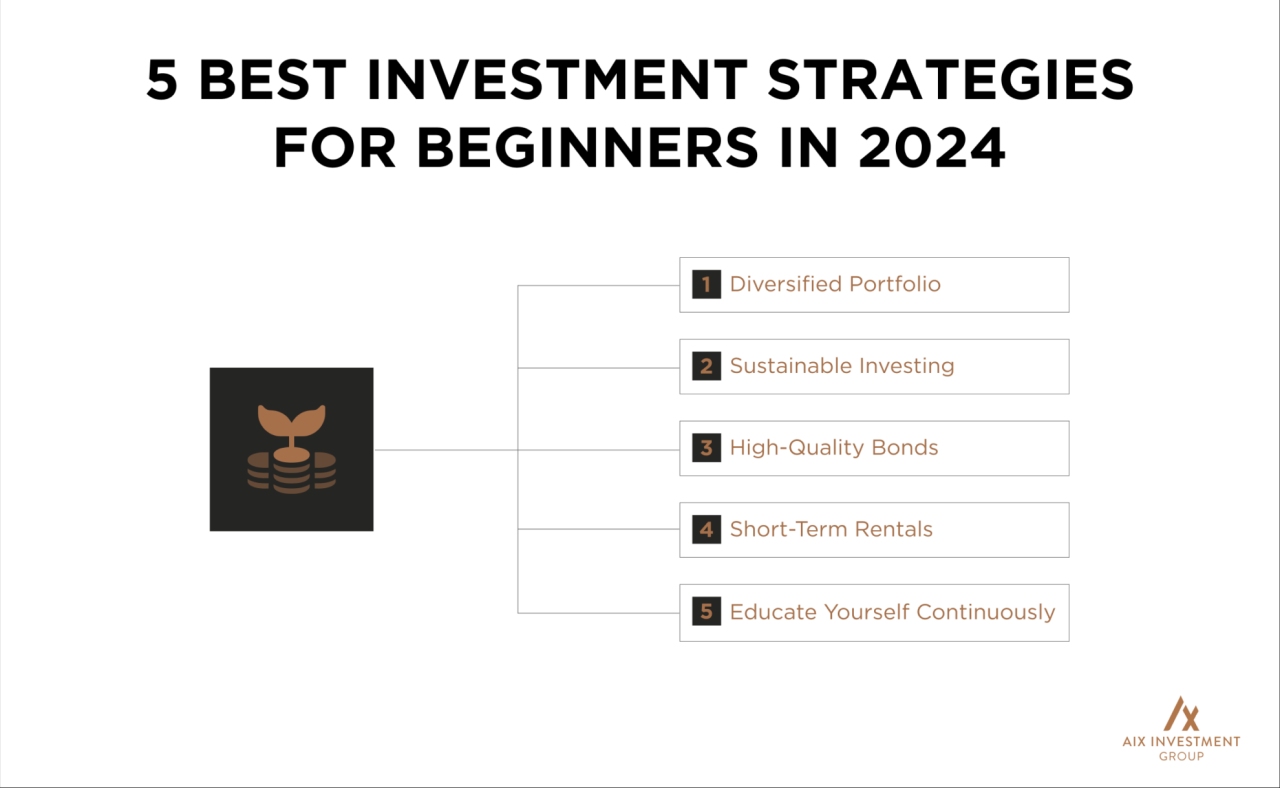 Top 5 Investment Strategies for Beginners. - Digital Panth What Are The Best Investment Strategies For Beginners