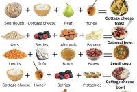 Best Foods For Gut Health And Digestion Unveiled