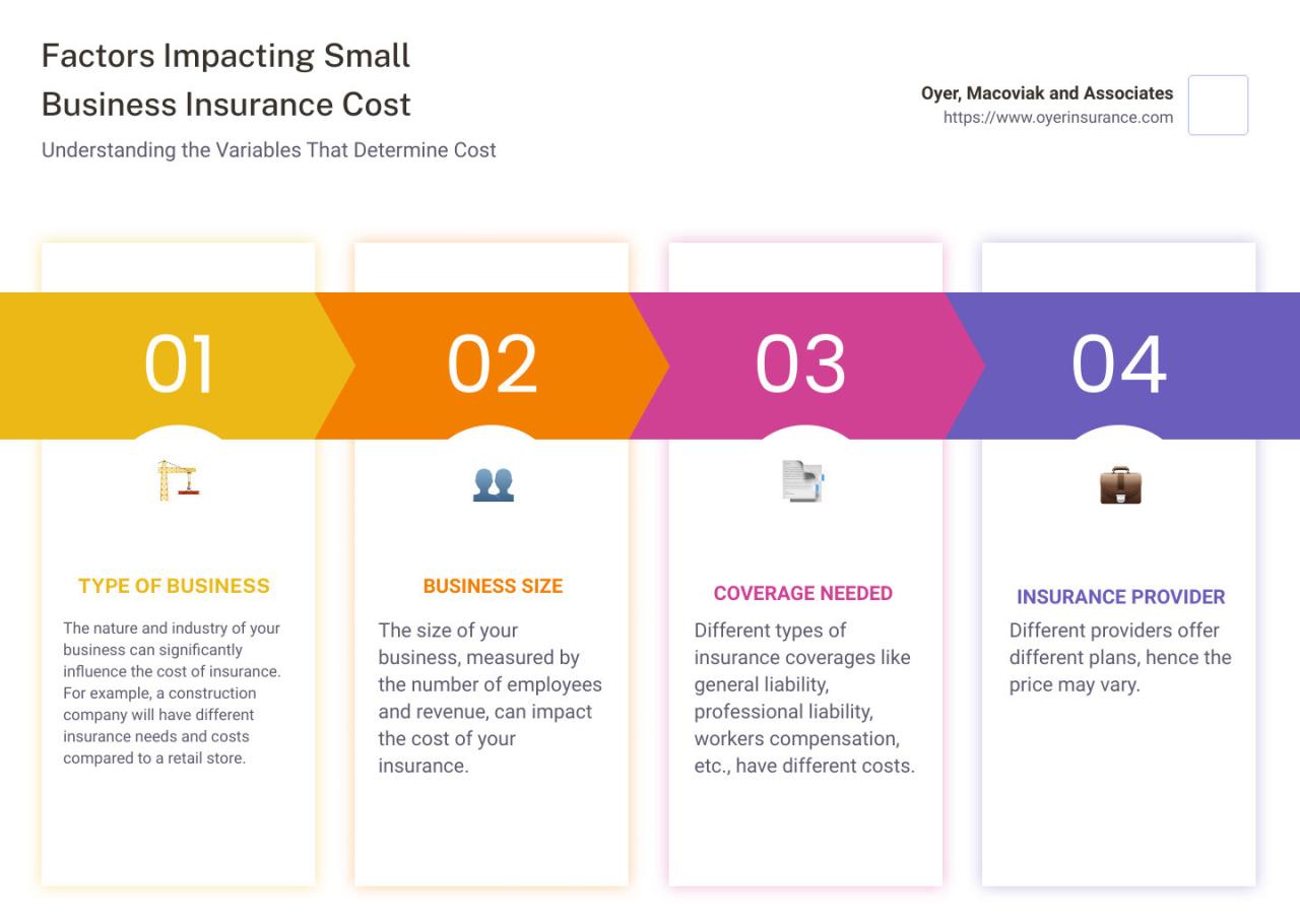The Ultimate Guide to Small Business Insurance for Entrepreneurs ... The Ultimate Guide to Small Business Insurance for Entrepreneurs ...