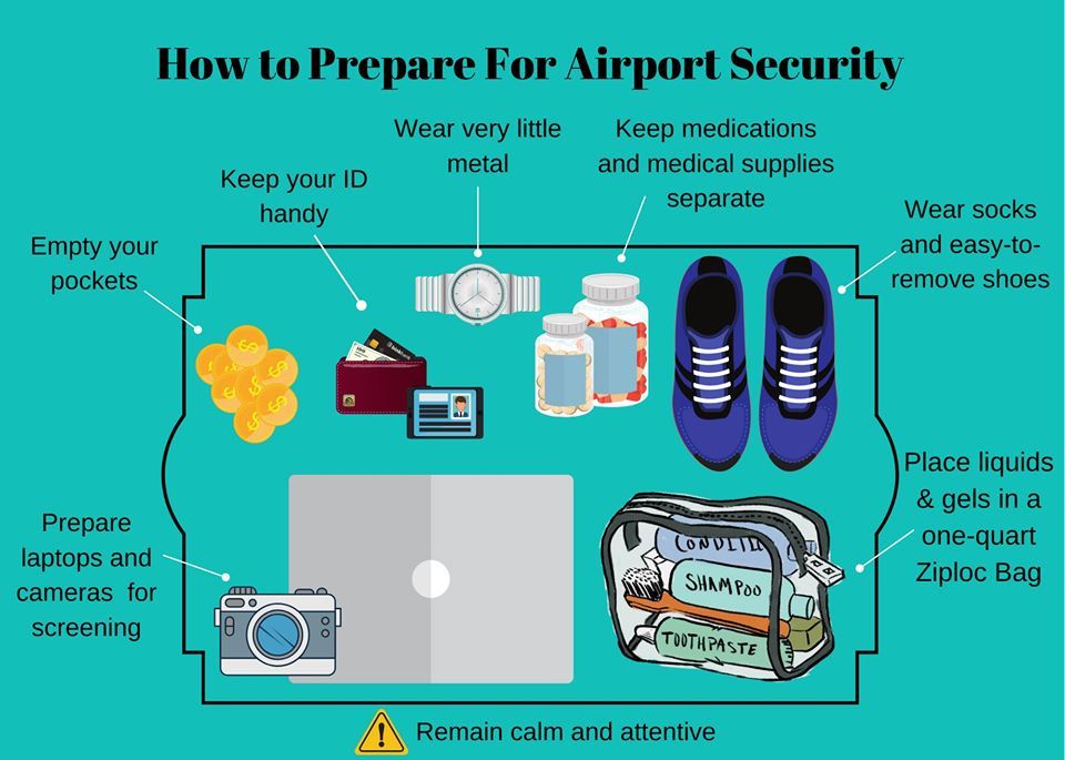 How To Successfully Navigate Airport Security Procedures | by Atiqagent ... How To Navigate Airport Security Efficiently