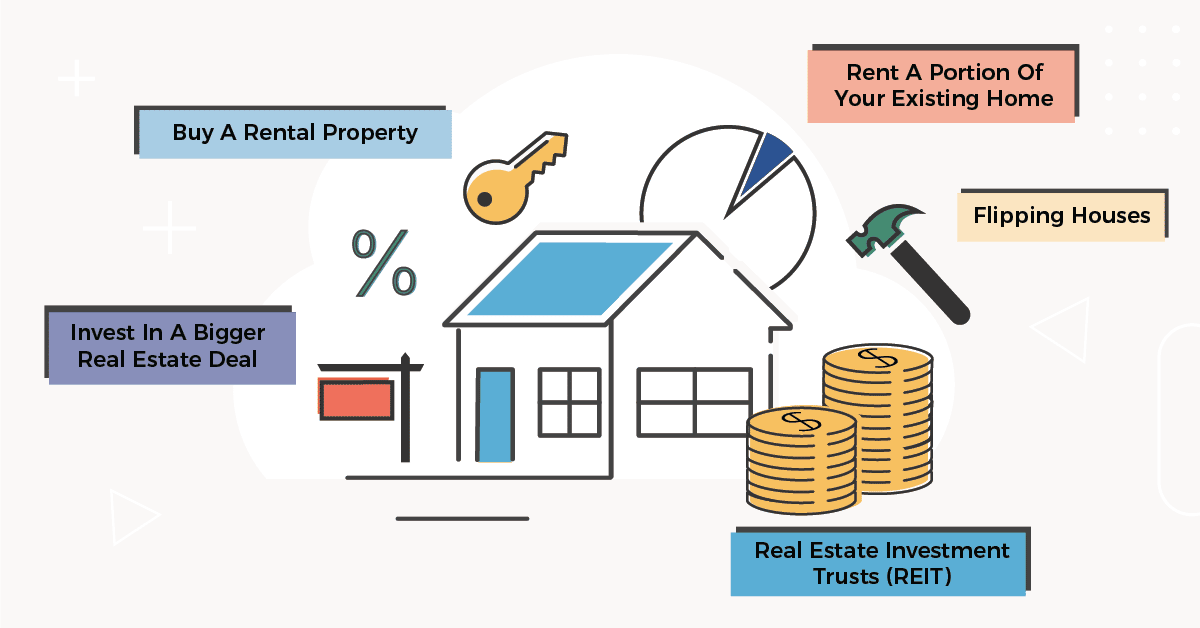 What To Consider When Investing In Real Estate