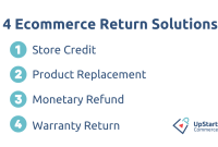 How To Handle Returns And Refunds In Online Sales