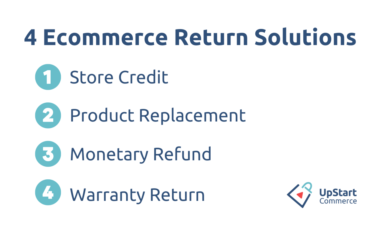 How To Handle Returns And Refunds In Online Sales