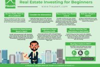 What To Consider When Investing In Real Estate What To Consider When Investing In Real Estate