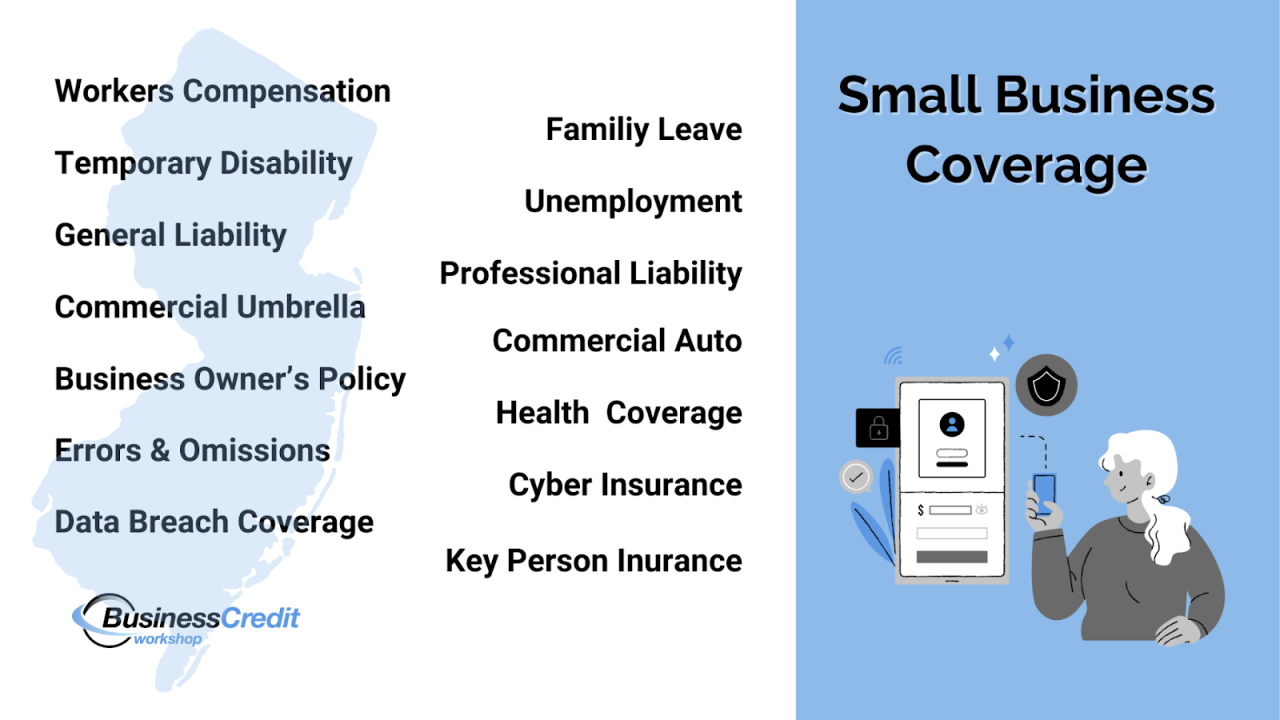 A Practical Guide to Small Business Liability Insurance Options What Is The Process For Getting Insurance For A Small Business