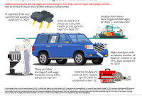 What Factors Affect Auto Insurance Premiums The Most