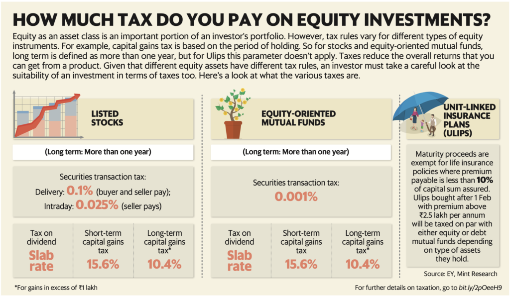 Understanding The Tax Implications Of Investments