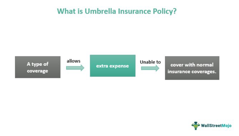 What Should You Know About Umbrella Insurance Coverage