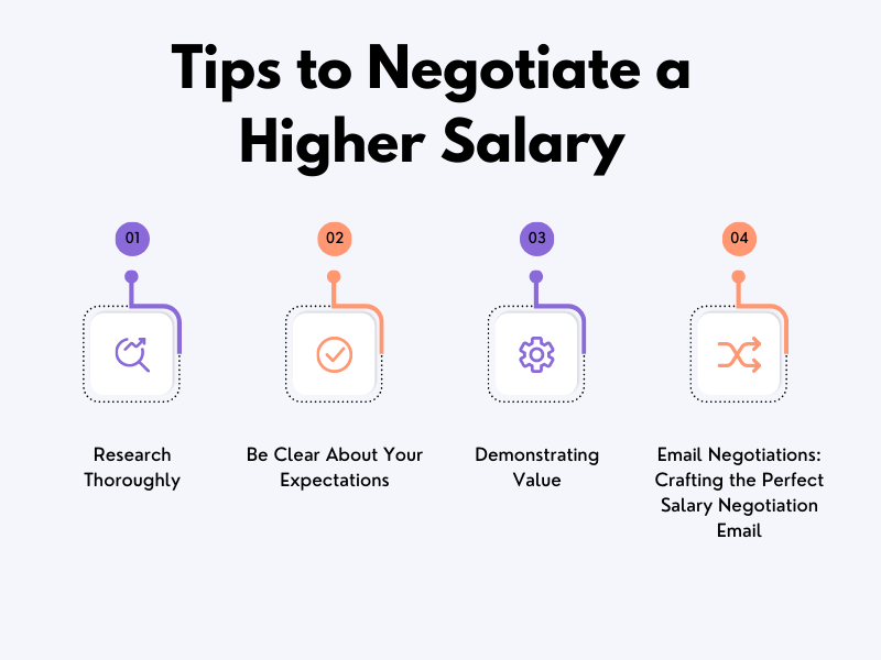 Comprehensive Salary Negotiation Tips for a Winning Offer | Connect ... Best Practices For Negotiating Salary Increases Effectively