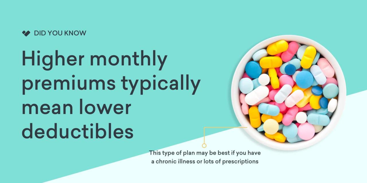 How Do Deductibles Work In Health Insurance Plans Explained