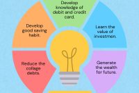 Explaining The Importance Of Financial Literacy Education