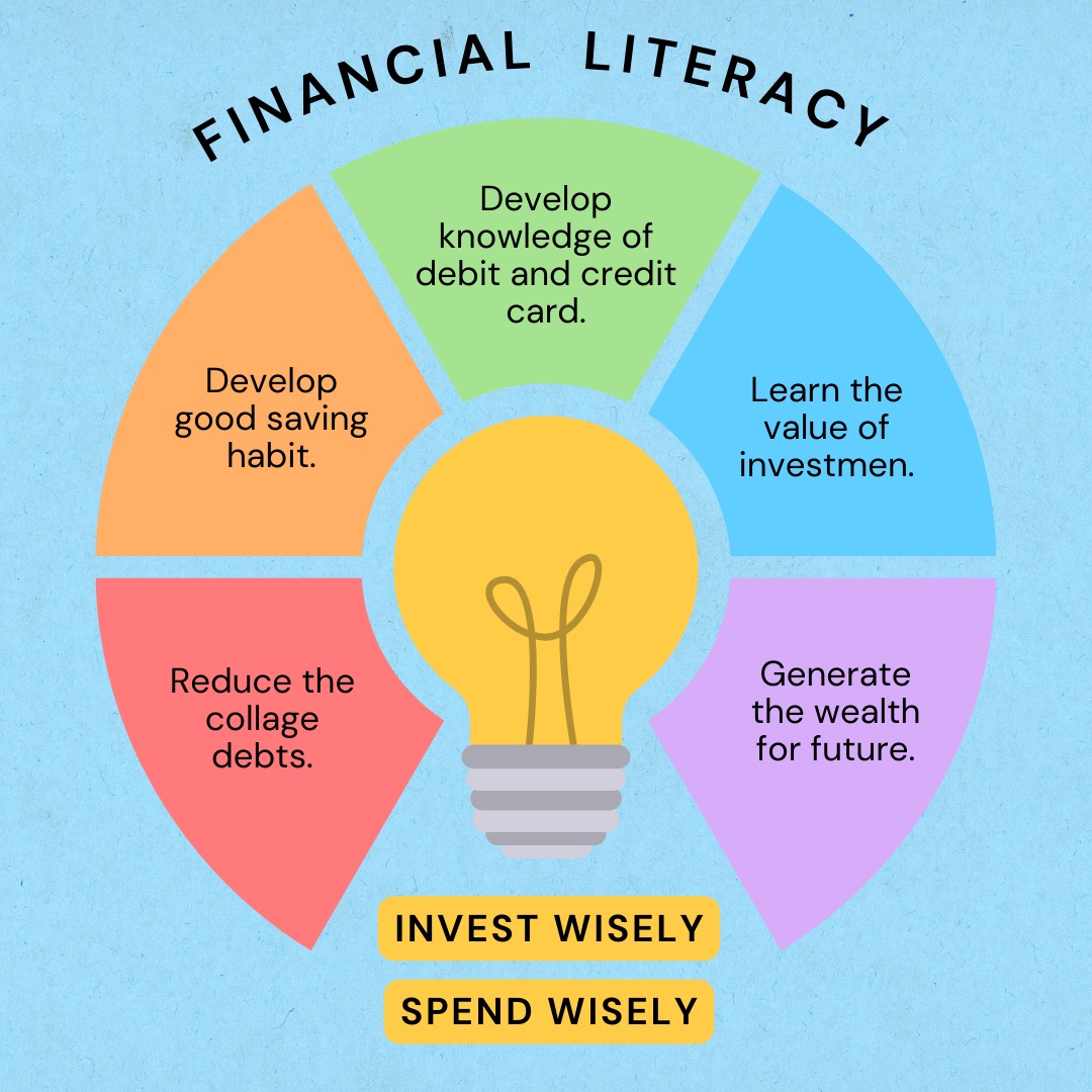 Explaining The Importance Of Financial Literacy Education