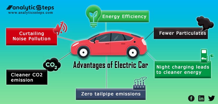 What Are The Benefits Of Electric Vehicles