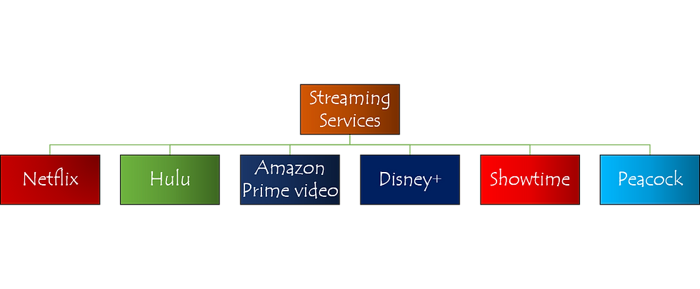 Best Practices For Managing Multiple Streaming Subscriptions