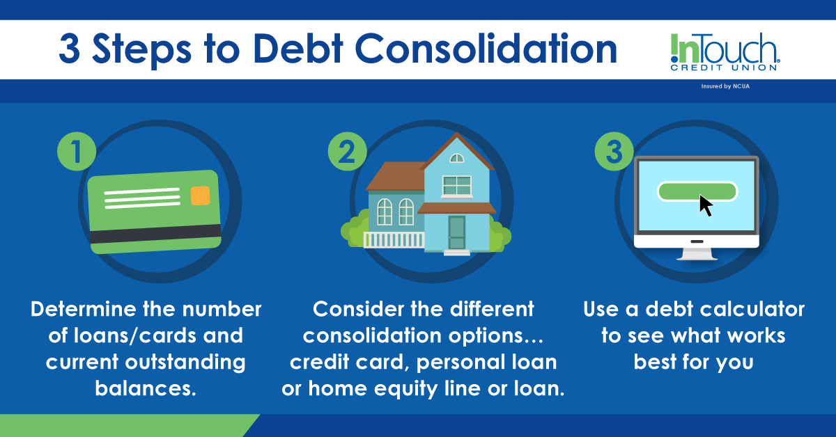 How to consolidate multiple loans into one payment?