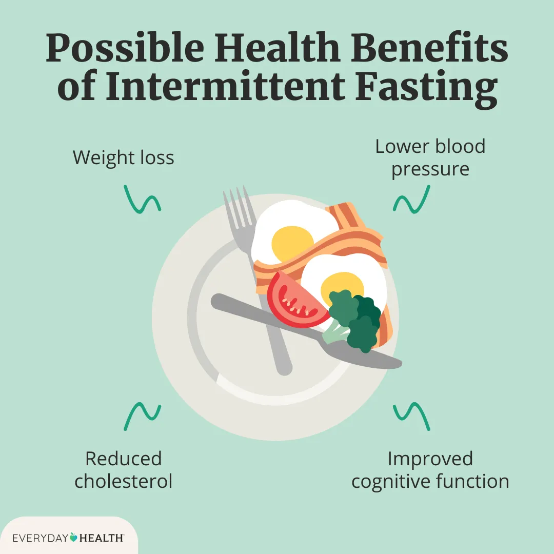 What Are The Benefits Of Intermittent Fasting