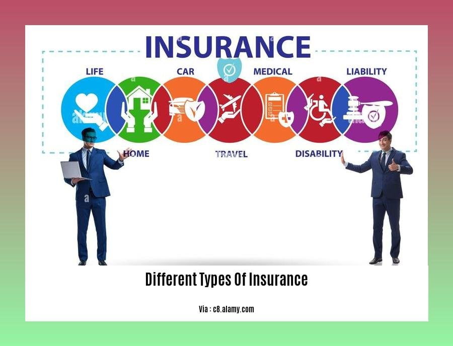 A Guide to Different Types of Insurance for All Your Coverage Needs What Are The Different Types Of Insurance Policies Available