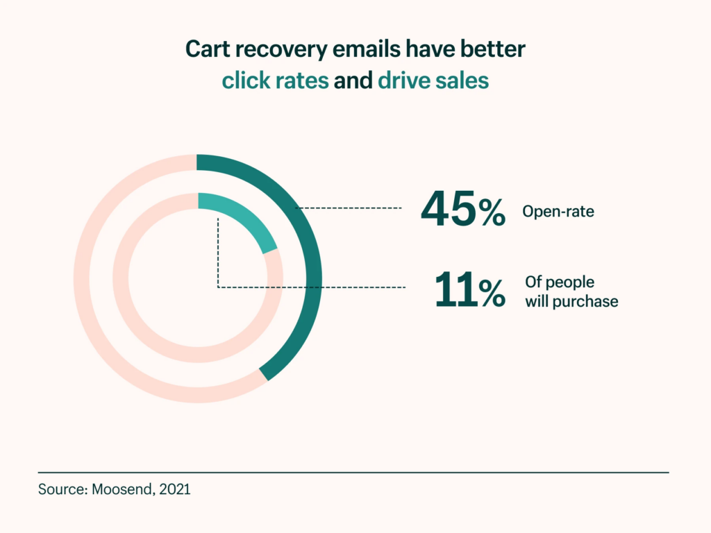 Strategies To Increase Sales Of Ecommerce Website How To Increase ...