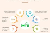 What Are The Benefits Of Electric Vehicles Unveiling The Future Of Mobility