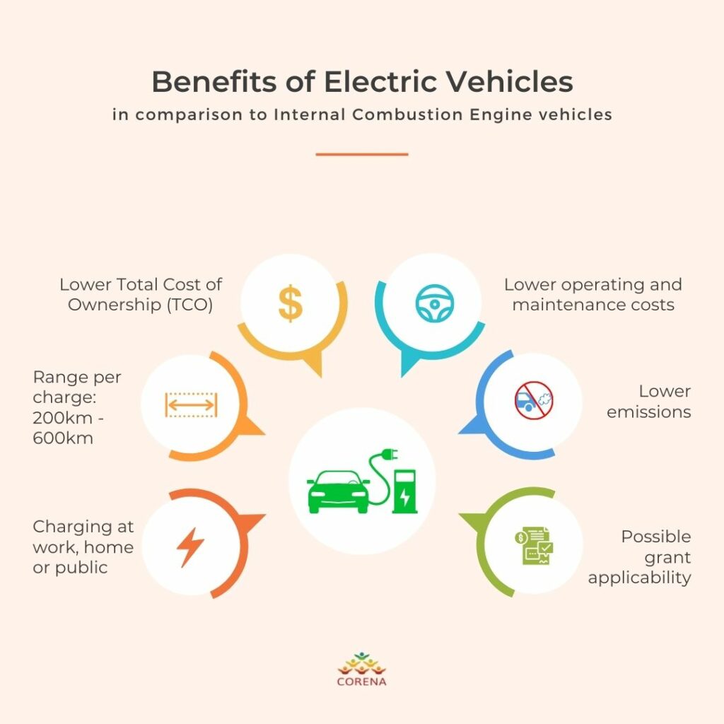 What Are The Benefits Of Electric Vehicles Unveiling The Future Of Mobility