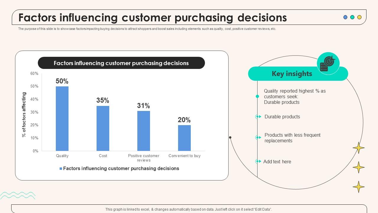 Top Factors Influencing E-Commerce Purchase Decisions
