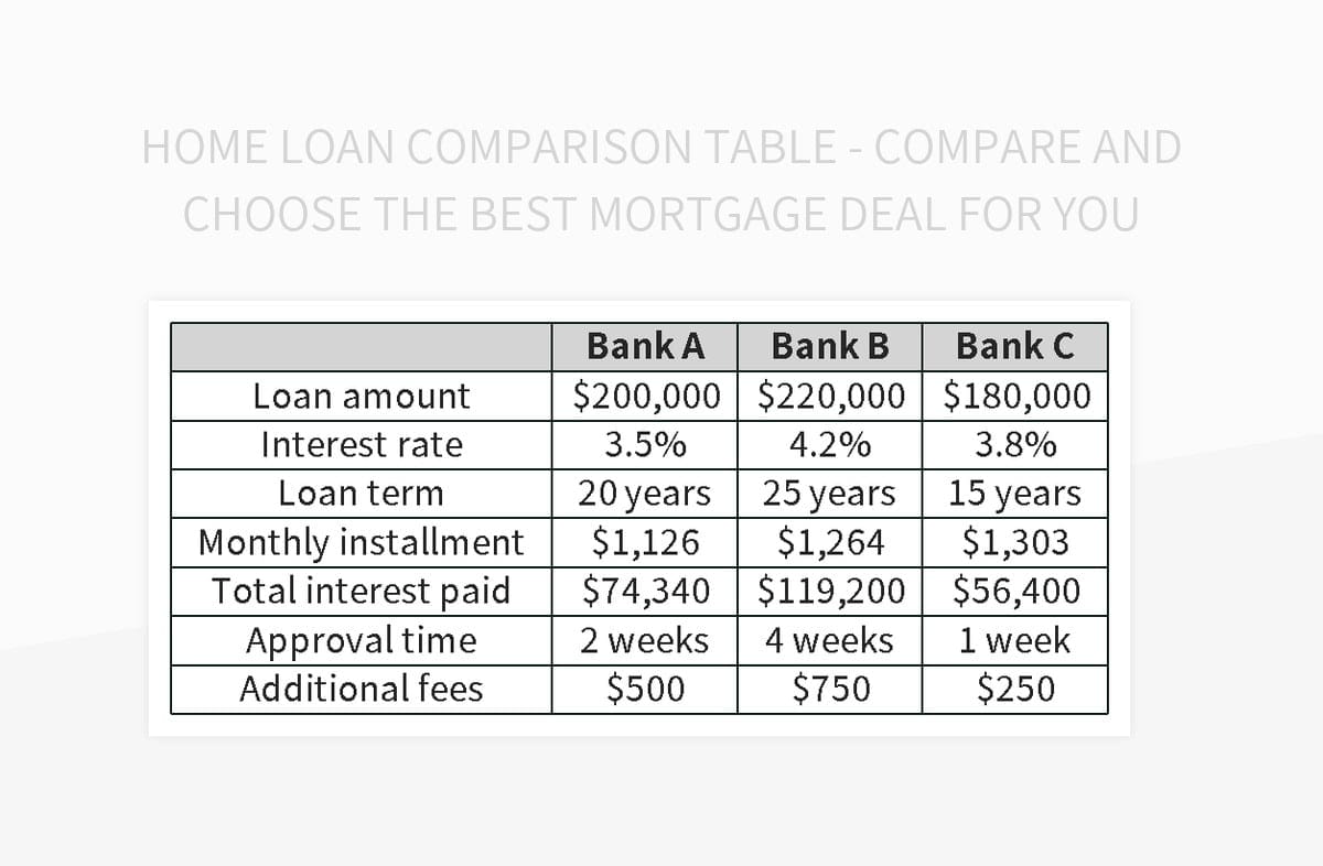 Free Compare Home Loan Rates Templates For Google Sheets And Microsoft ... How To Compare Loan Offers From Different Lenders