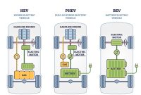 What To Know About Hybrid Vehicle Technology Unleashed