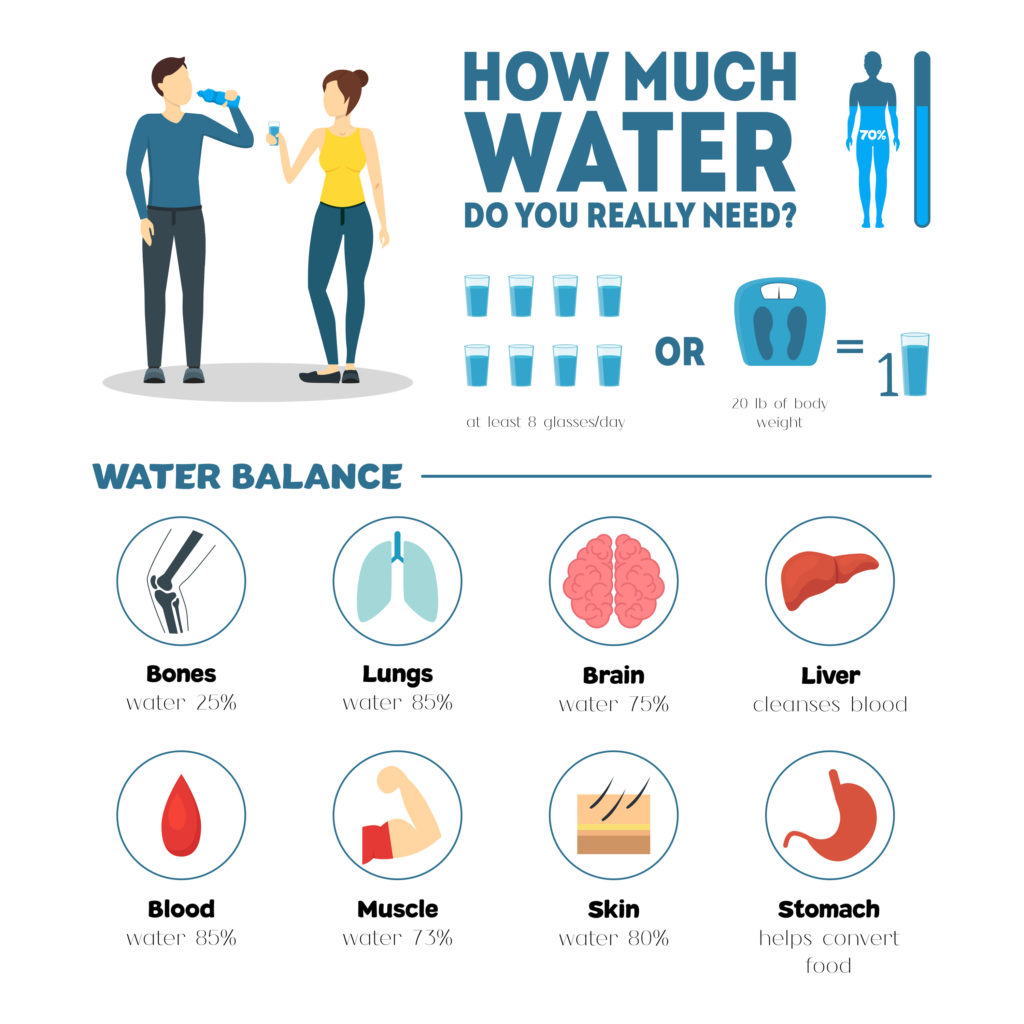 Hydration Matters: How Proper Hydration Can Elevate Your Health - Food ... Importance Of Hydration For Overall Health