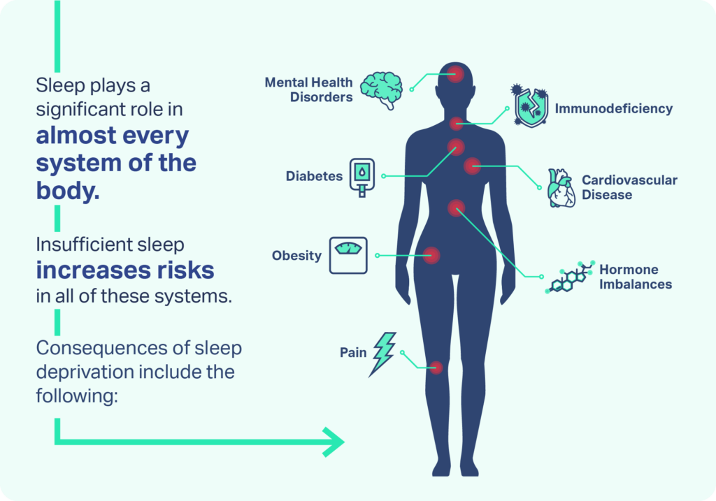 How Does Sleep Impact Overall Health and Wellness Today