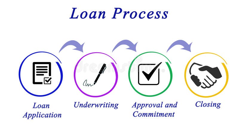 Understanding The Application Process For Loans