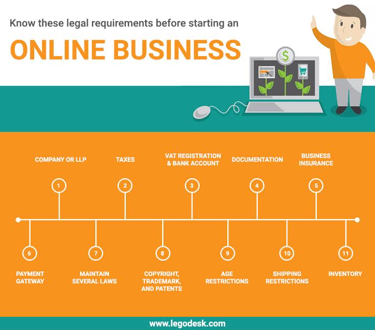Legal Requirements before Starting an Online Business What Are The Legal Requirements For Selling Online