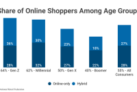 What Are The Trends In Online Shopping Behavior
