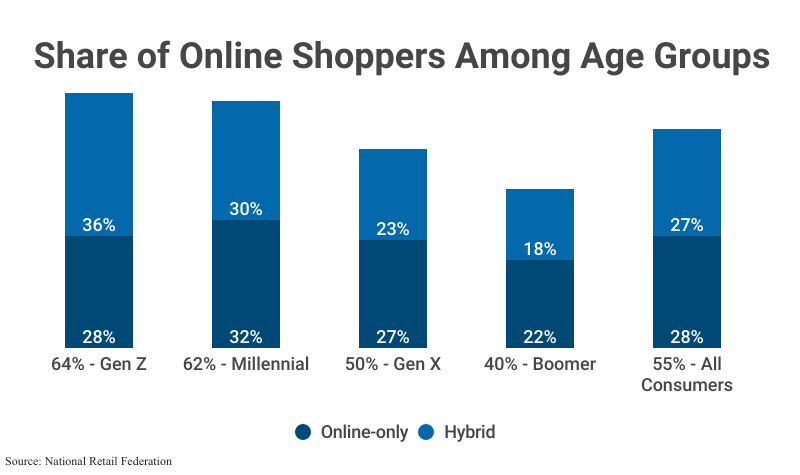 What Are The Trends In Online Shopping Behavior
