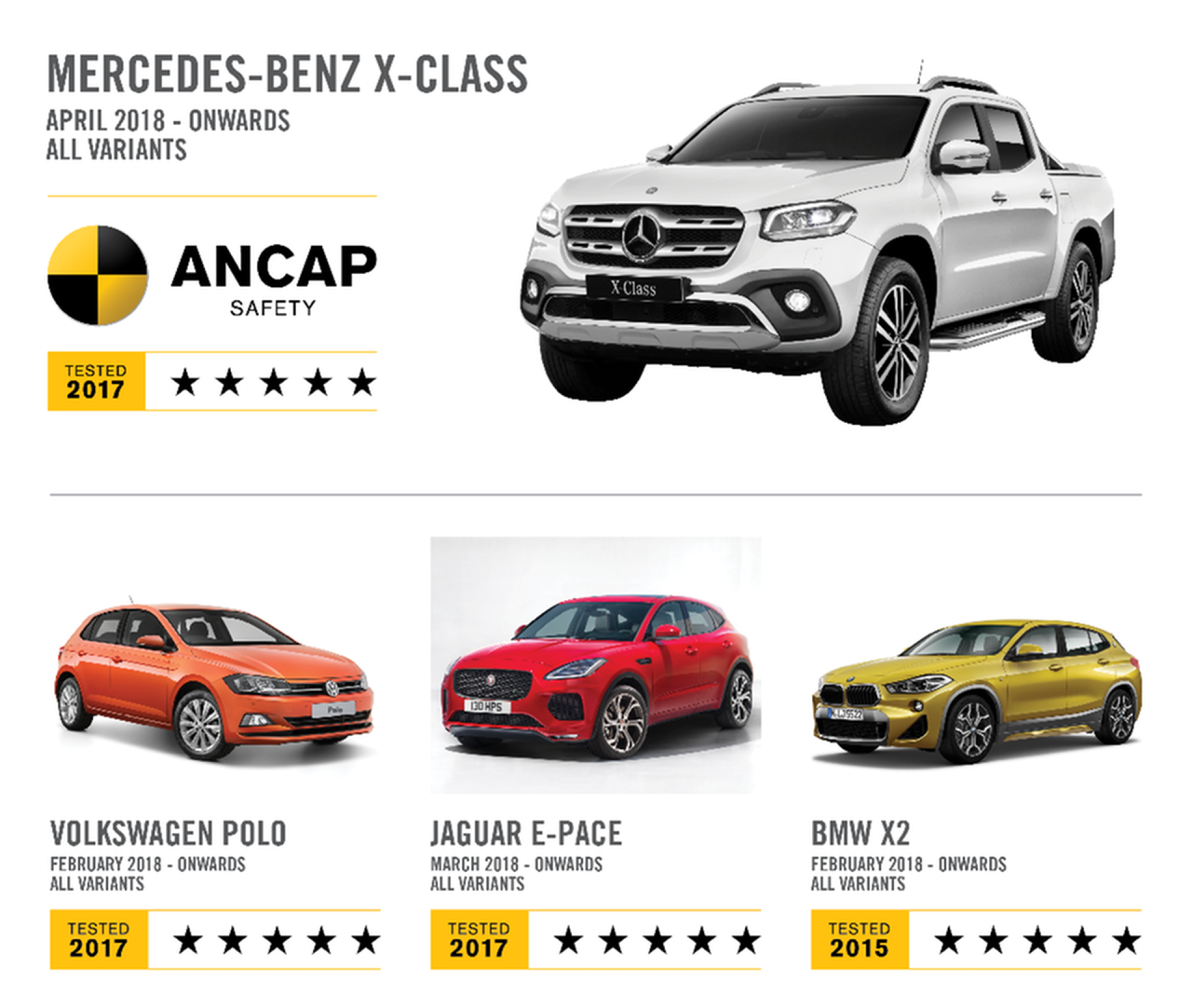 Autofile - News / Top safety ratings for four vehicles Autofile - News / Top safety ratings for four vehicles