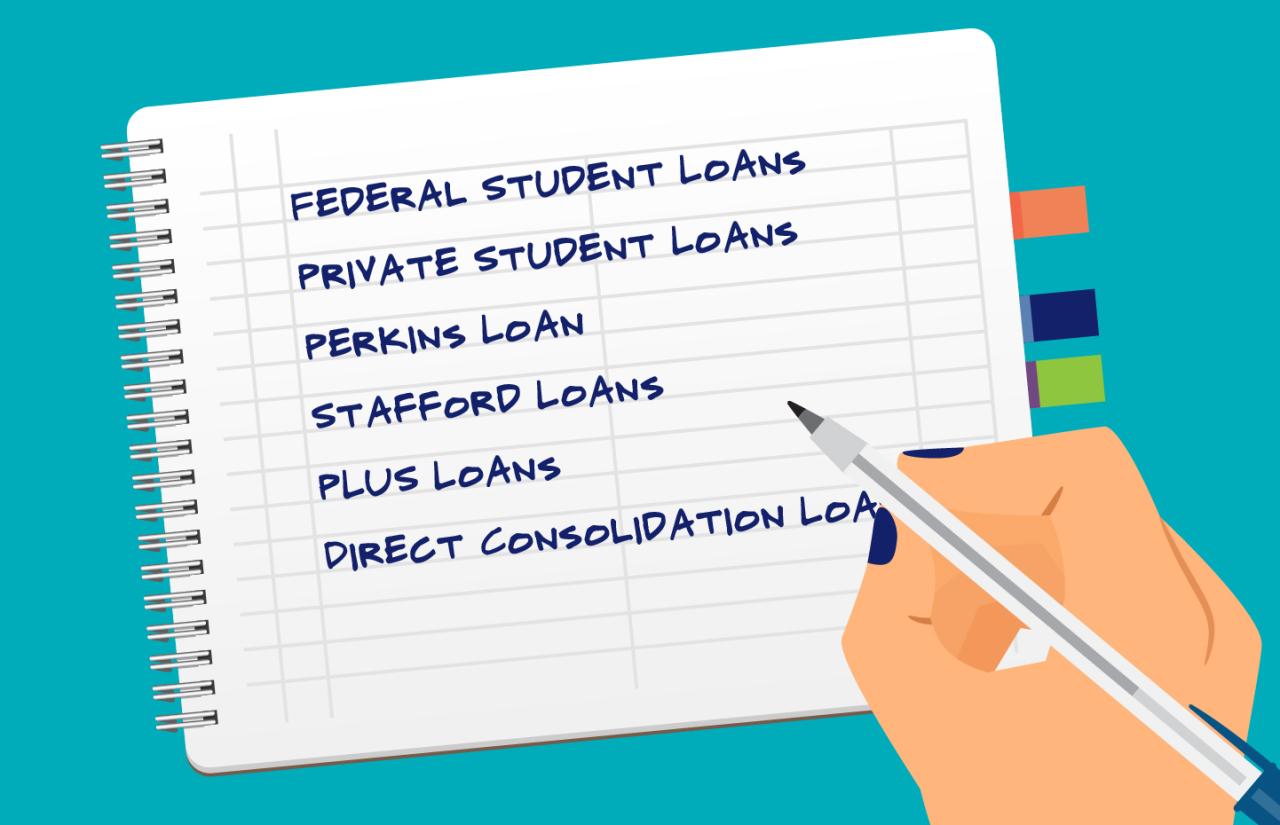 Student Loans: A Complete Guide | The Motley Fool Student Loans: A Complete Guide | The Motley Fool