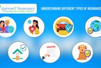 What Are The Different Types Of Insurance Policies Available