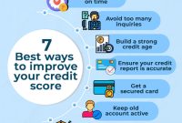 How Can I Improve My Credit Score Quickly Today