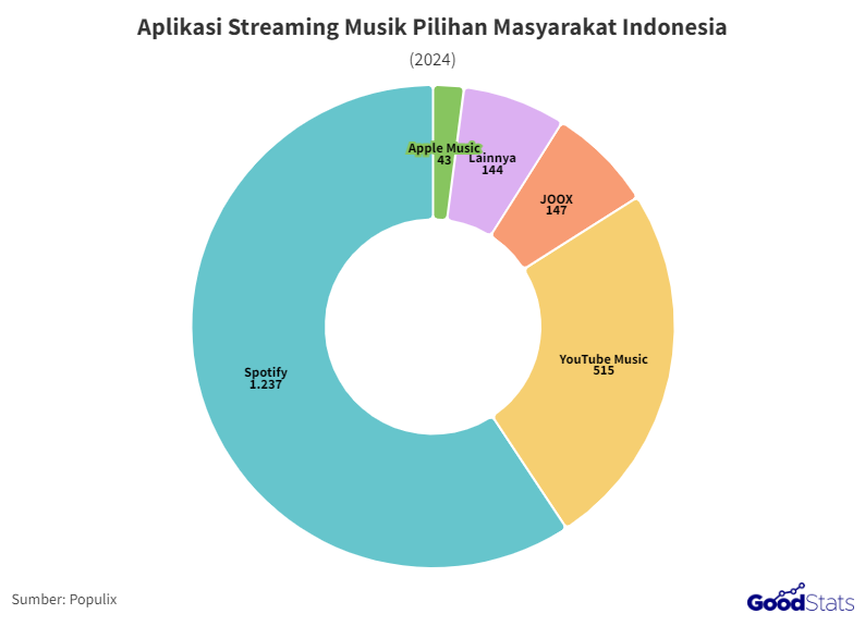 Perbandingan Jasa Pembelian Layanan Streaming: Netflix, Vidio, dan Viu ... Perbandingan Jasa Pembelian Layanan Streaming: Netflix, Vidio, dan Viu ...