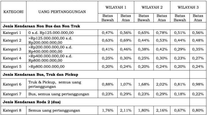 Perhitungan Premi Asuransi Berdasarkan Usia Nasabah