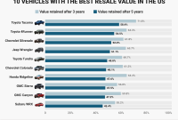 How To Improve Vehicle Resale Value Over Time Effortlessly How To Improve Vehicle Resale Value Over Time Effortlessly