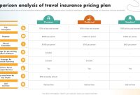 How to choose the right travel insurance effortlessly
