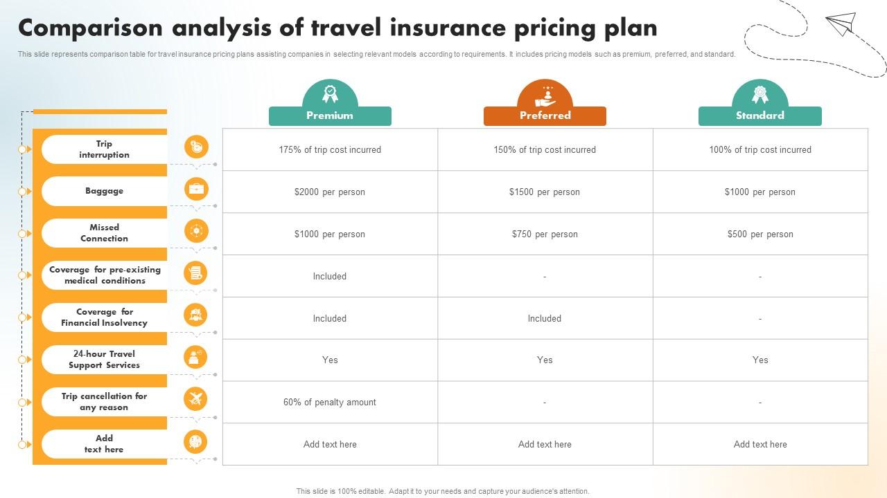 How to choose the right travel insurance effortlessly